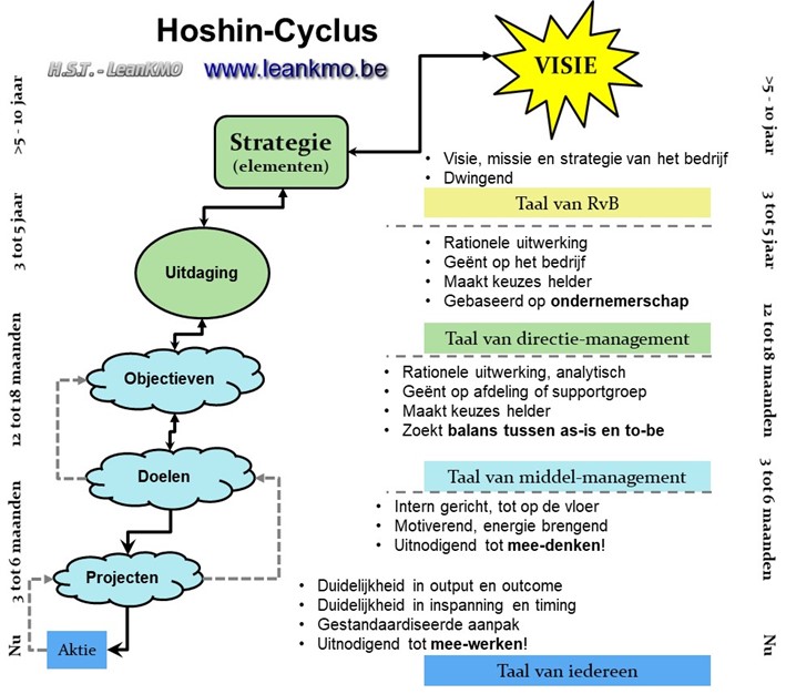 Hoshincyclus